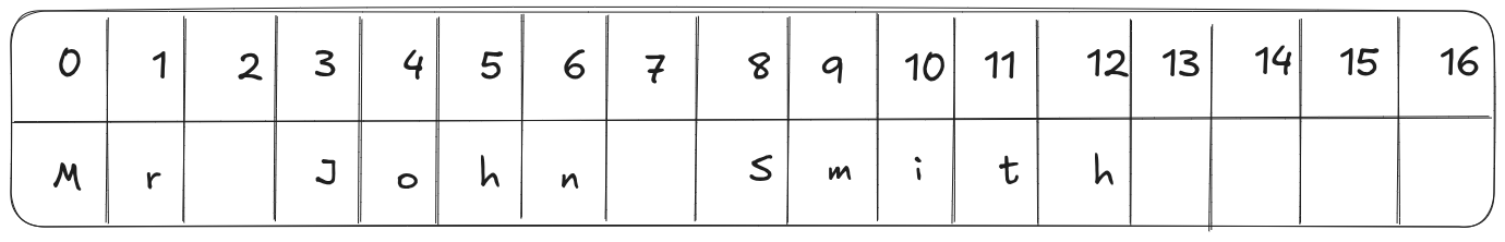 Cracking The Coding Interview Together – Problem 1.3: URLify