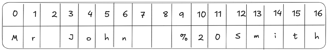 Cracking The Coding Interview Together – Problem 1.3: URLify