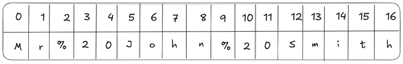 Cracking The Coding Interview Together – Problem 1.3: URLify